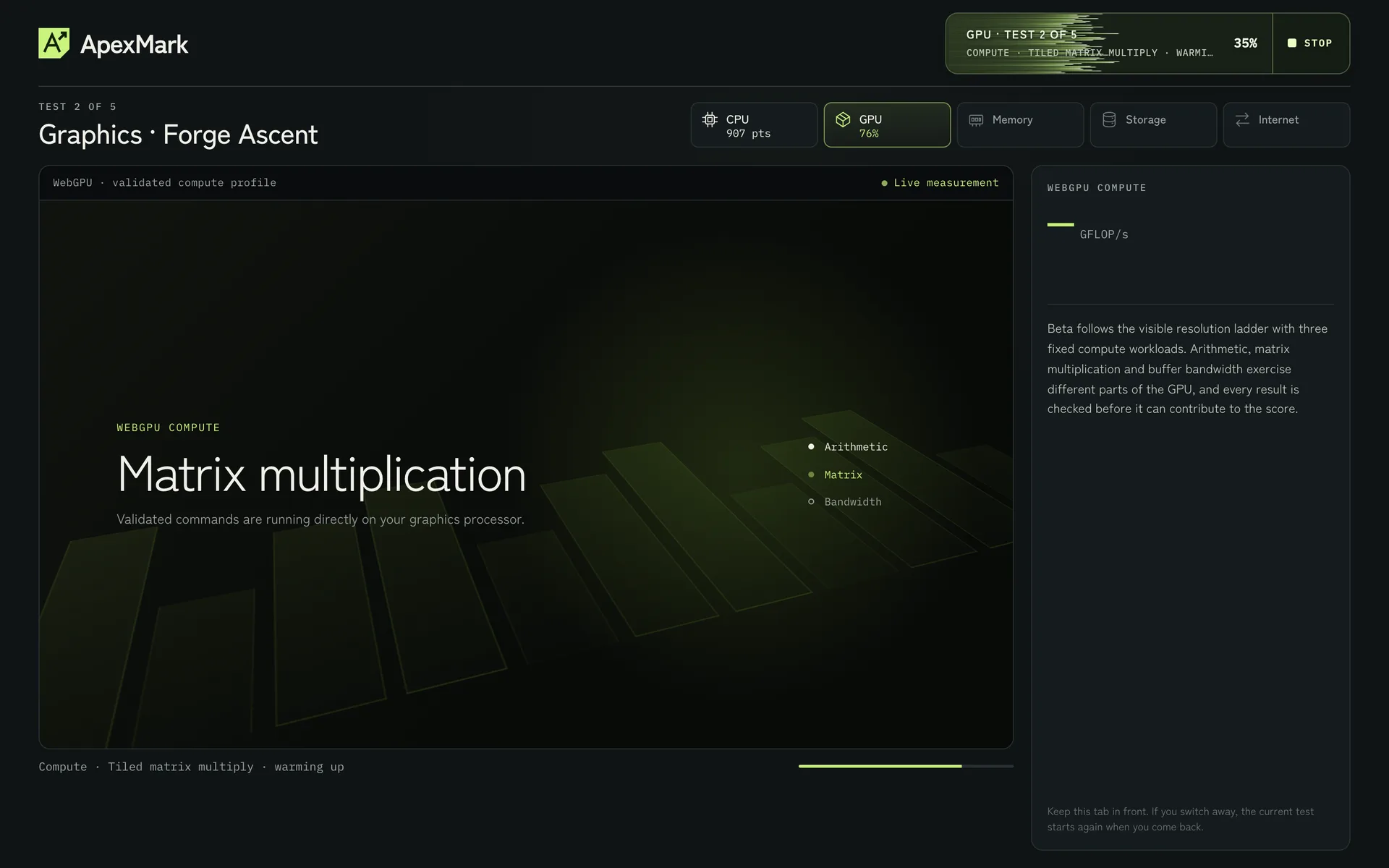 GPU compute: validated arithmetic, matrix and bandwidth workloads