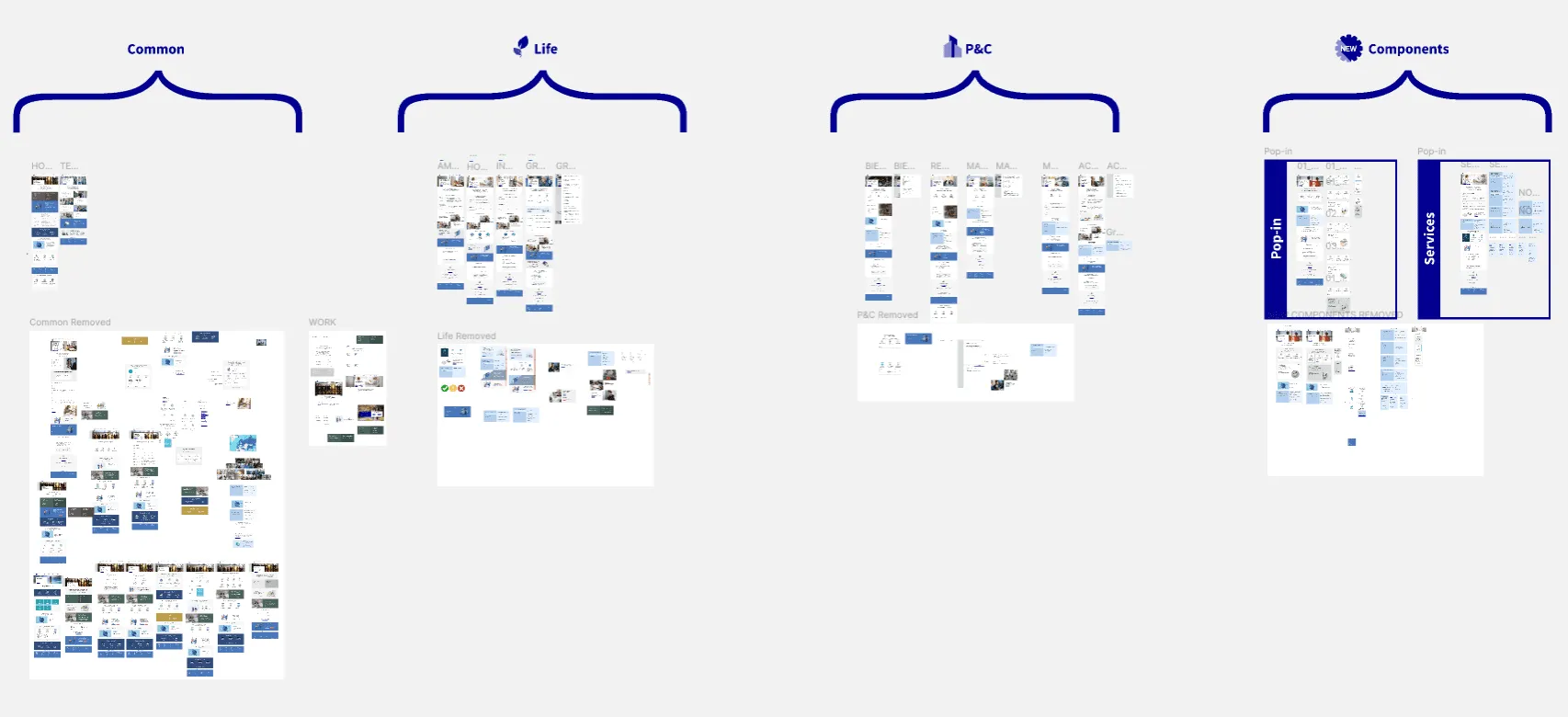 Information architecture