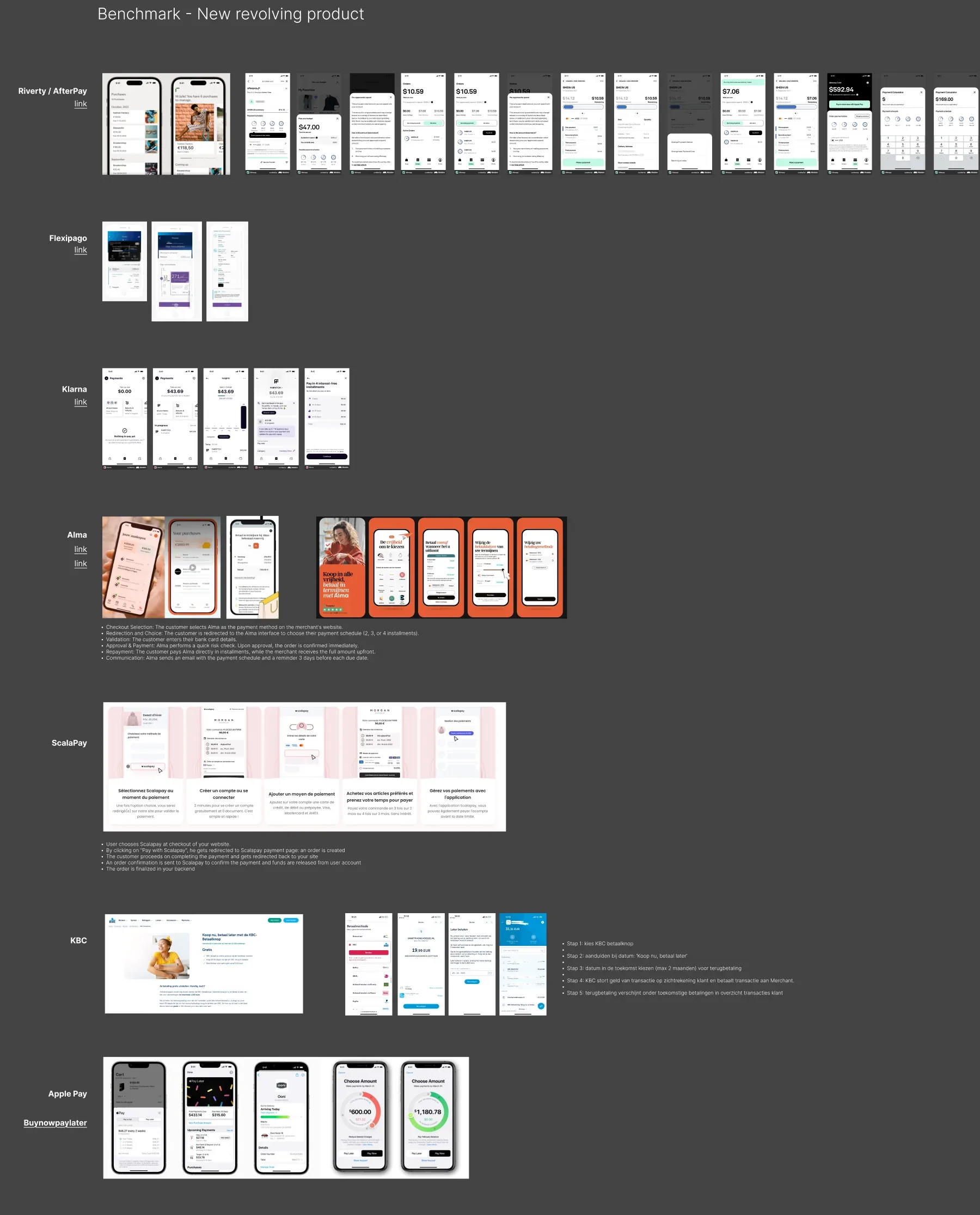 Benchmark board: BNPL apps, a bank and a wallet, screen by screen