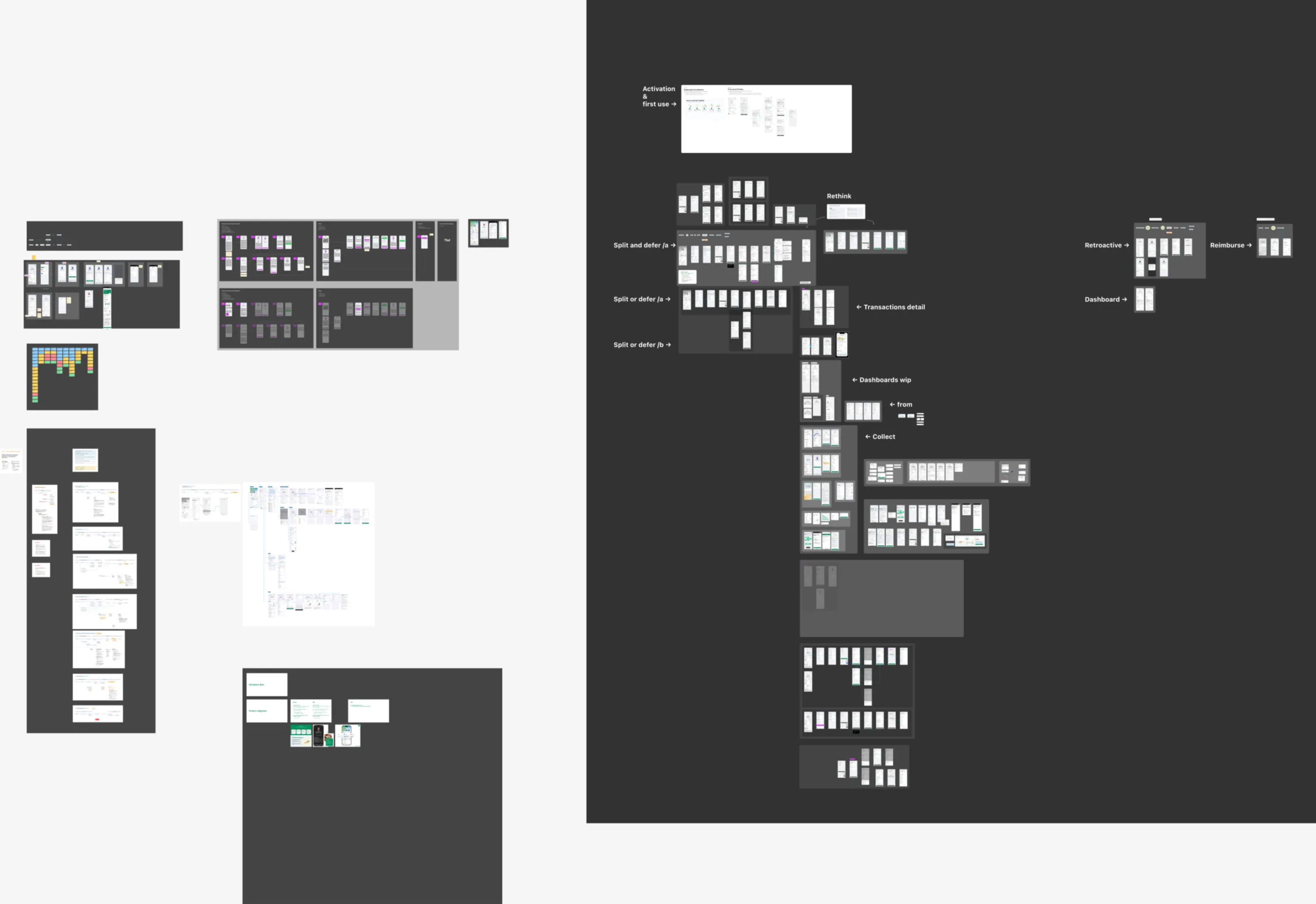 The prototype canvas, seen from a distance: structure on the left, hundreds of screens on the right