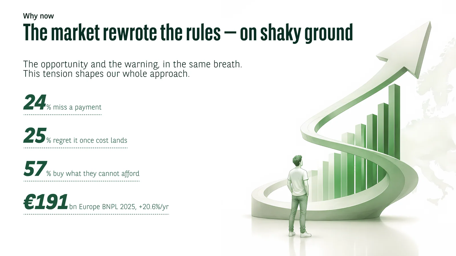Why now: a booming market on shaky ground