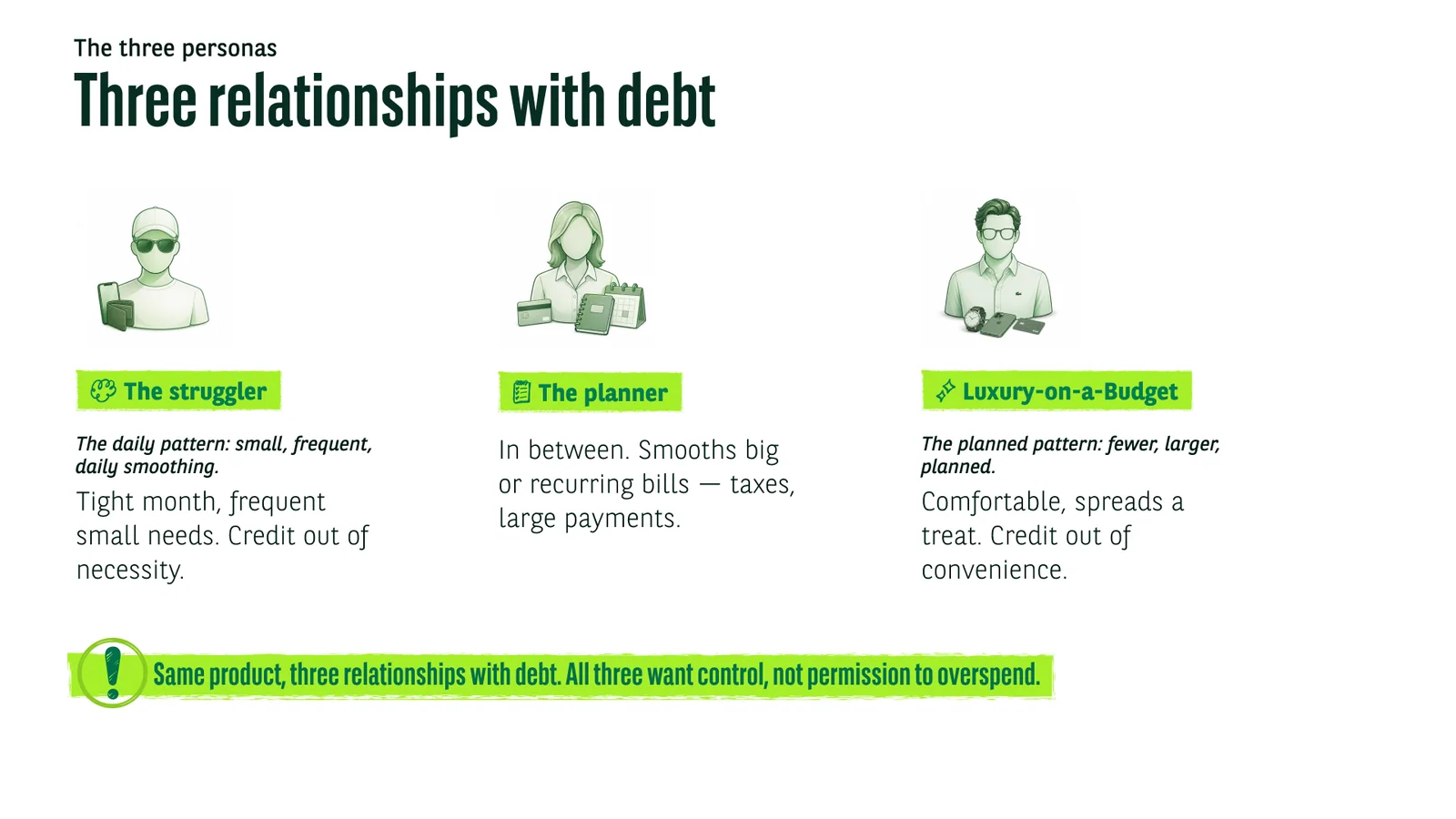 Three personas, three relationships with debt