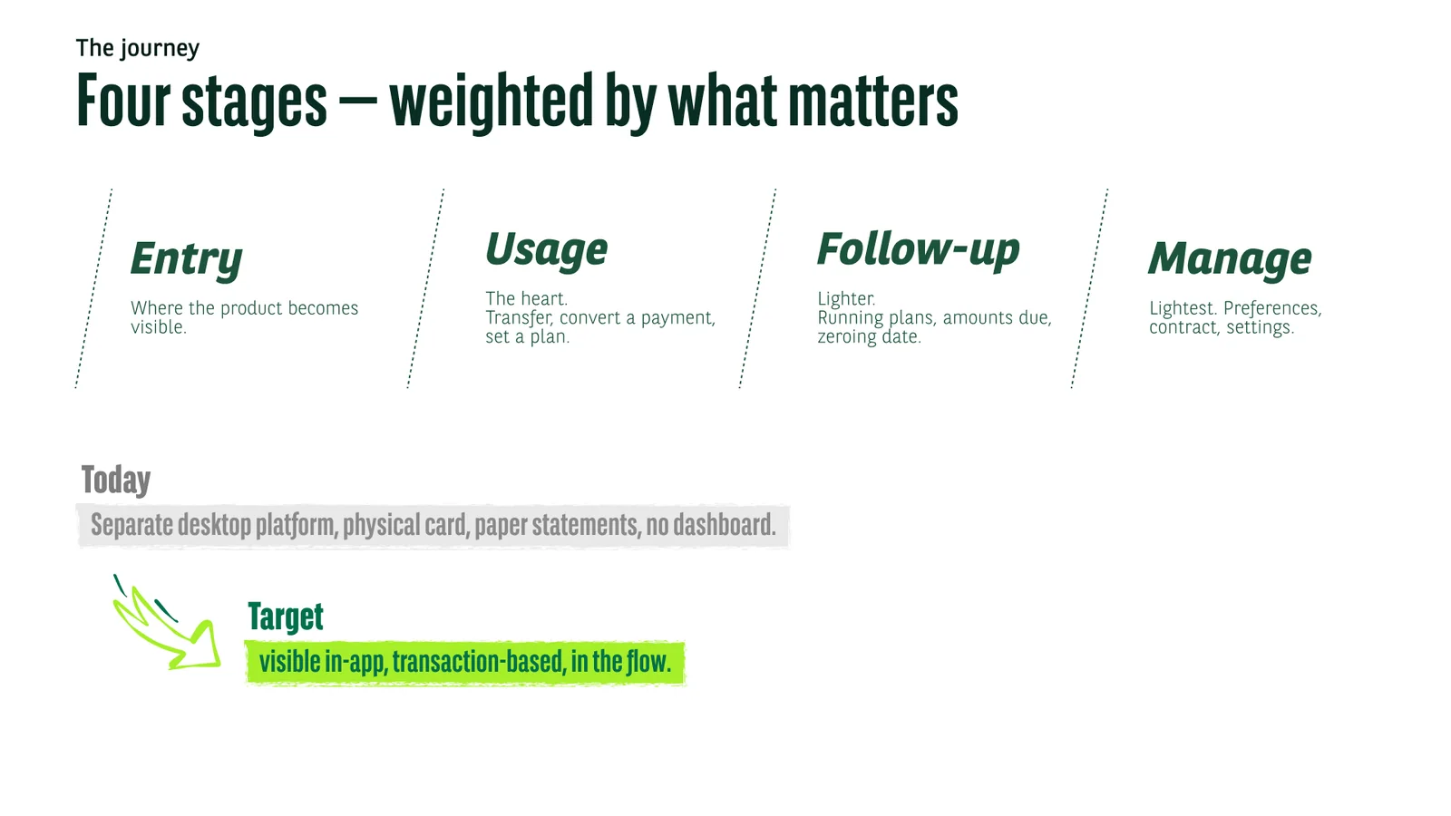 The journey, weighted by what matters