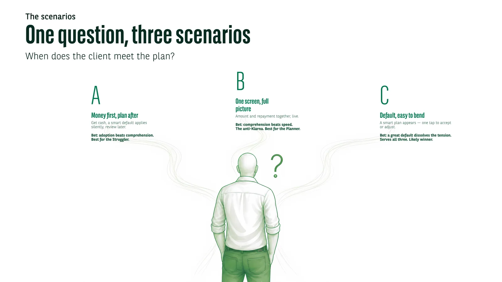 One question, three scenarios